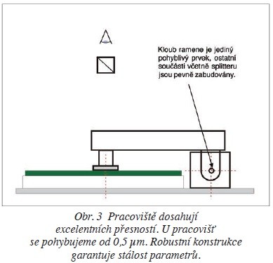 Obr. 3